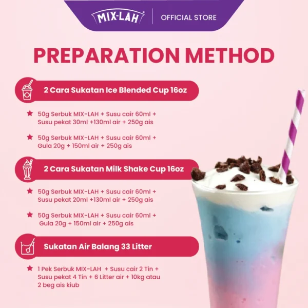 Method fruit series